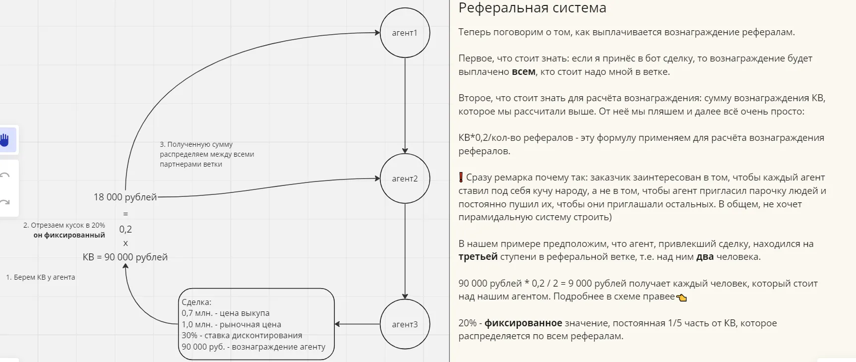 Схема реферальной системы