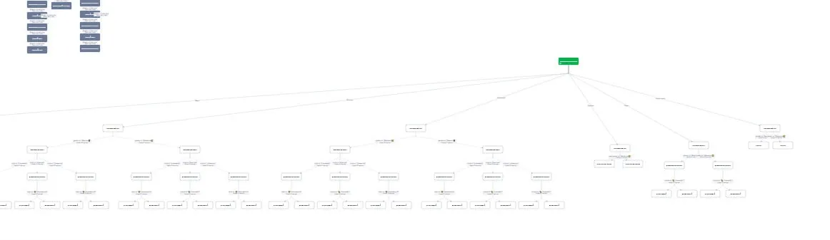 Майнд-карта бота — детализация